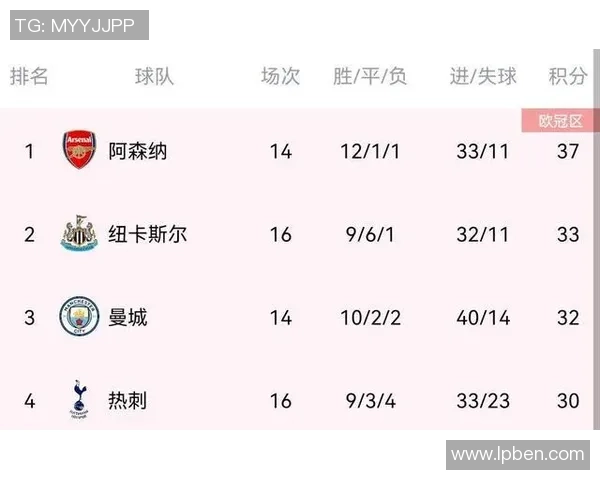 杭州排球队强势领跑联赛积分榜以68分稳居第一位置 杭州排球队强势领跑联赛积分榜以68分稳居第一位置